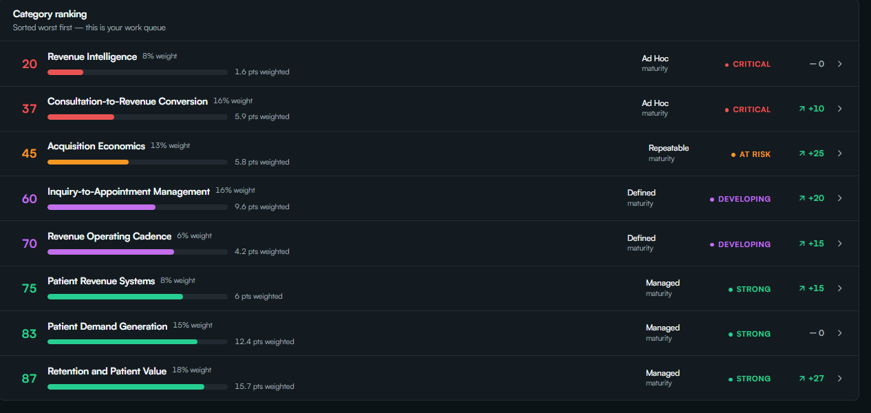 Category Rankings